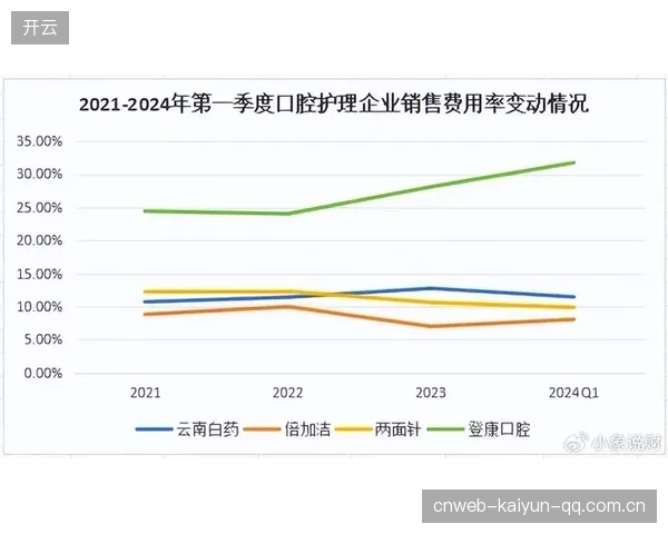 太阳年轻线成长：外围命中率的稳步提升成为亮点